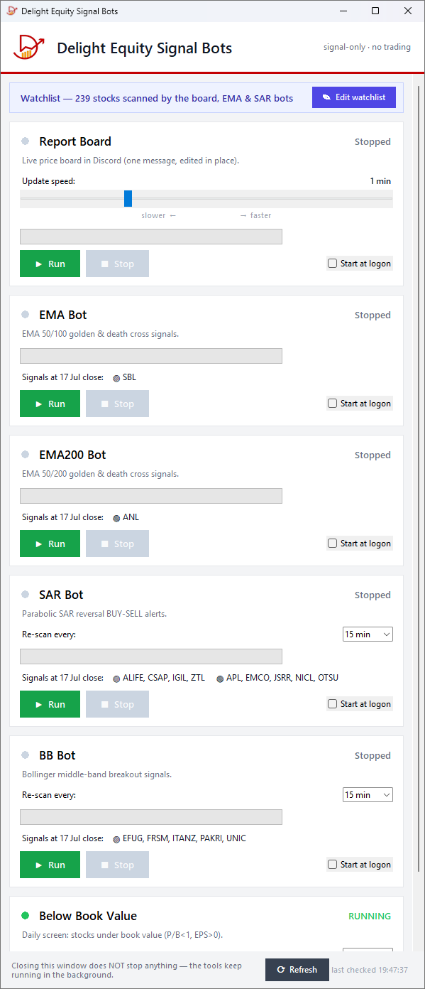 The Delight Equity Signal Bots control panel: a watchlist header reading 239 stocks scanned by the board, EMA and SAR bots, then one card per component for the Report Board, EMA Bot, EMA200 Bot, SAR Bot, BB Bot and Below Book Value. Each card carries a run and a stop button, a start-at-logon checkbox, a log strip and the latest signals; Below Book Value is marked running while the rest are stopped.